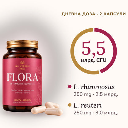 Дневна доза FLORA: 2 капсули с 5,5 млрд. CFU – L. rhamnosus 2,5 млрд. и L. reuteri 3,0 млрд.